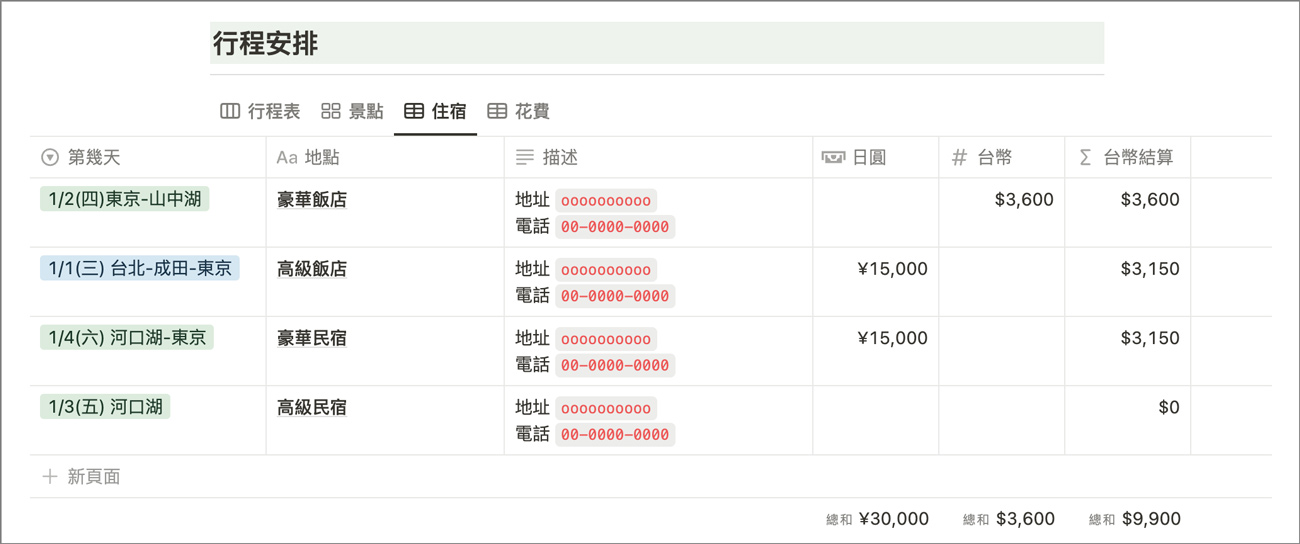 Notion 教學|如何用Notion資料庫安排旅遊行程規劃,行程規劃模板分享(2025年中文版更新) 15 notion 5