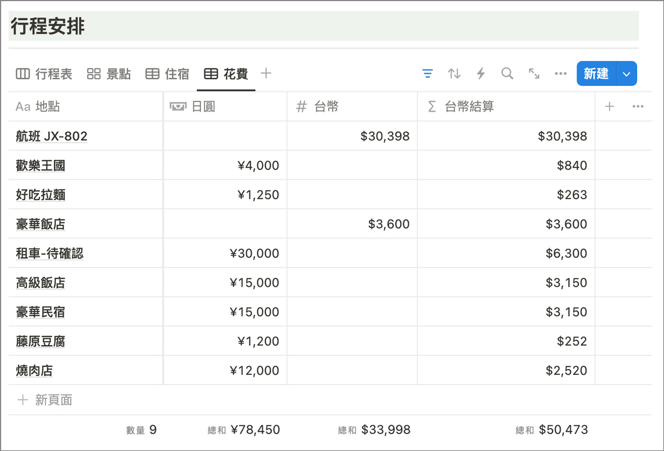 Notion 教學|如何用Notion資料庫安排旅遊行程規劃,行程規劃模板分享(2025年中文版更新) 16 notion 6